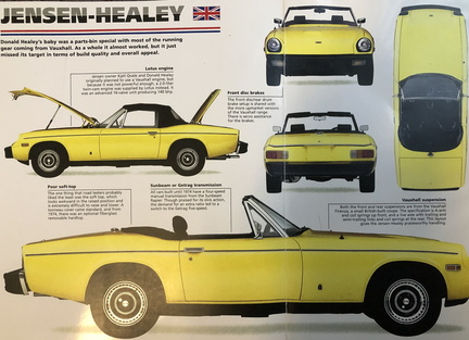 1974 Jensen Healey fact sheet